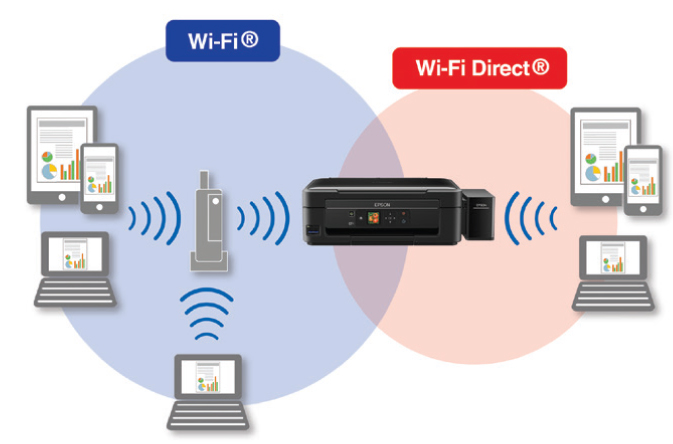 Harga Epson Printer L455