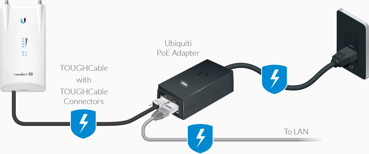 POE Adaptor Ubiquiti 24v 1a