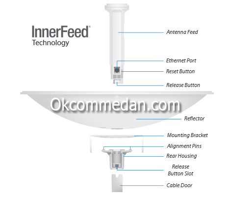 Ubiquiti Powerbeam 5ac-500