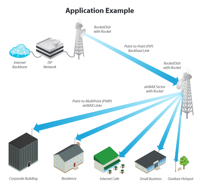 Ubiquiti RocketDish 5G30-LW