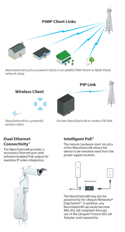 Jual Ubiquiti NanoStation M2