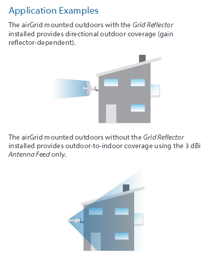 Ubiquiti Airgrid M5hp 27 dbi